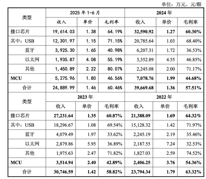 沁恒微冲刺科创板创始人中专学历!(图3)