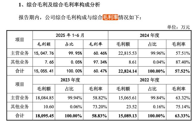 沁恒微冲刺科创板创始人中专学历!(图2)