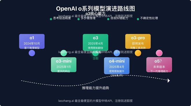 AWS与OpenAI 380亿算力联姻能否改写云计算格局(图6)