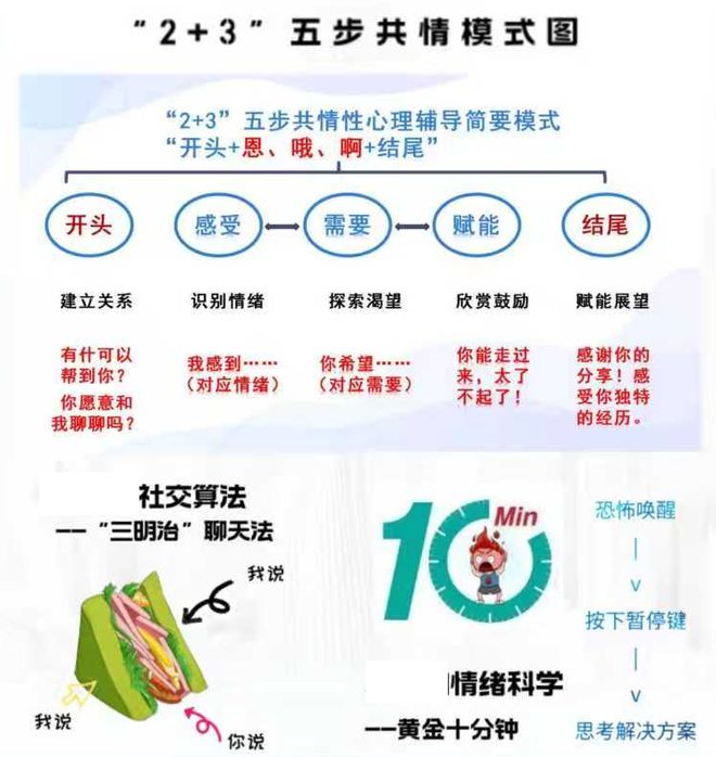 “我被警察按住了！”20岁自闭症儿子打来求救电话妈妈这样接住了(图8)