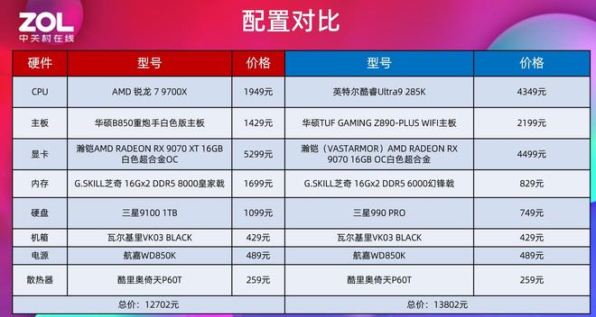 帧数决定一切 游戏玩家双11建议首选锐龙9000处理器(图4)