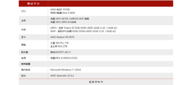 双11精选：双十一处理器怎么选？限时直降的AMD 锐龙9000系列帧太香(图3)