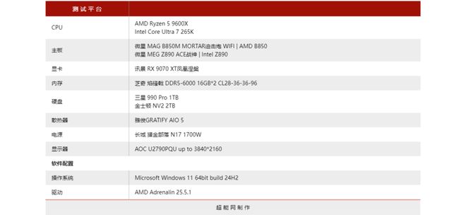 双11精选：双十一处理器怎么选？限时直降的AMD 锐龙9000系列帧太香(图8)