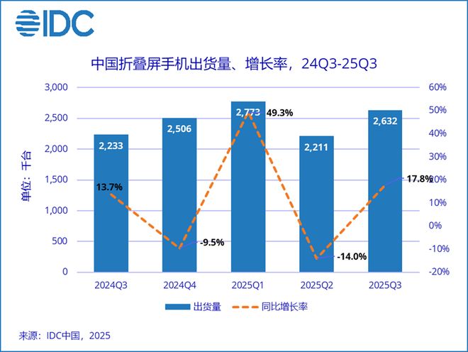 【简讯】铭凡发布全球首个Arm迷你AI工作站；小米10000mAh级超大电池进展顺利…(图7)