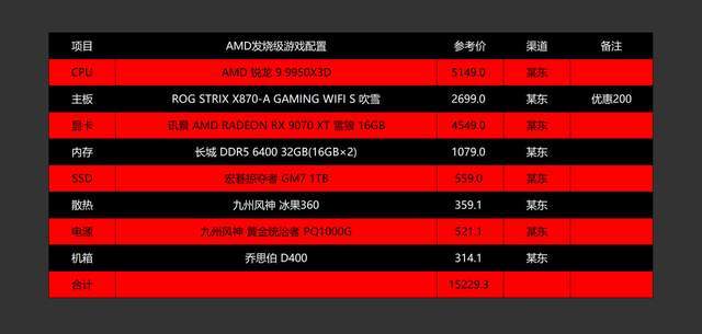 多做功课不惧内存涨价影响2025双十一电脑配置推荐(图12)
