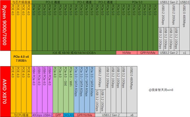 【长文分享】七彩虹主板规格统计与推荐(图2)