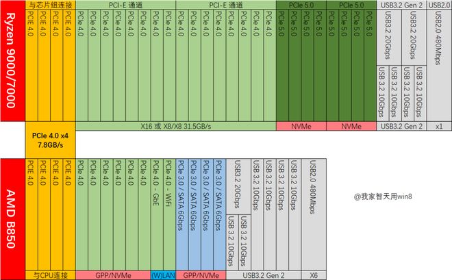 【长文分享】七彩虹主板规格统计与推荐(图3)
