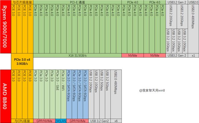 【长文分享】七彩虹主板规格统计与推荐(图4)