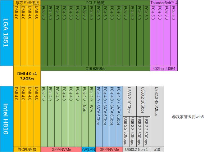 【长文分享】七彩虹主板规格统计与推荐(图7)