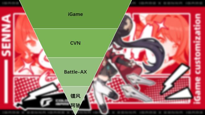 【长文分享】七彩虹主板规格统计与推荐(图8)