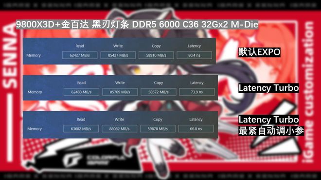 【长文分享】七彩虹主板规格统计与推荐(图15)