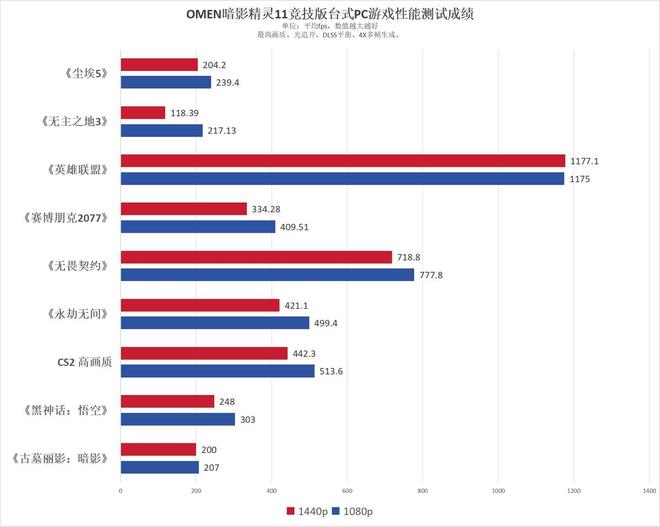 OMEN暗影精灵11竞技版游戏台机评测：Ultra 9 285K性能猛兽登场(图18)