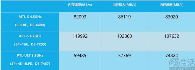 英特尔新款处理器抢先首测：非满血但IPC真不低(图16)