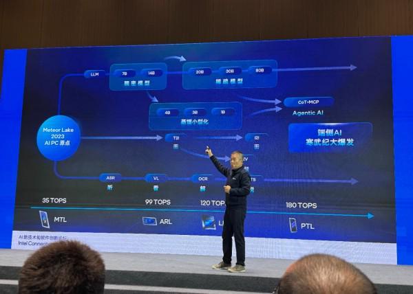 英特尔的AI PC进行时(图3)