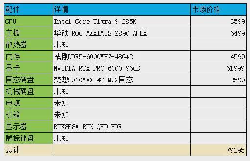 老铁表示年终奖是一台U9 285K的电脑结果有人评论这电脑就值30(图3)