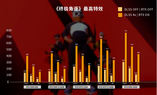 帧率暴击！七彩虹iGame RTX 50显卡：定义《终极角逐》帧率新标准(图4)