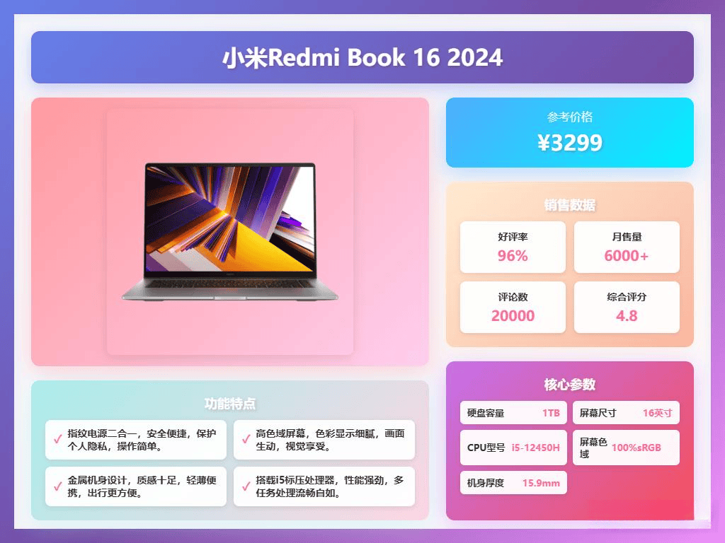 2025年8款热门酷睿处理器笔记本电脑推荐：联想、华为、ThinkPad……酷睿处理器笔记本电脑买哪个好？这份清单为你解答！(图5)