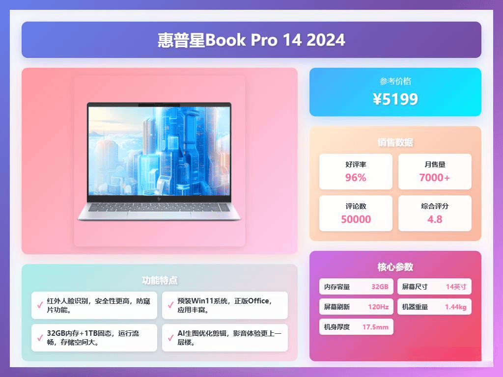 2025年8款热门酷睿处理器笔记本电脑推荐：联想、华为、ThinkPad……酷睿处理器笔记本电脑买哪个好？这份清单为你解答！(图7)