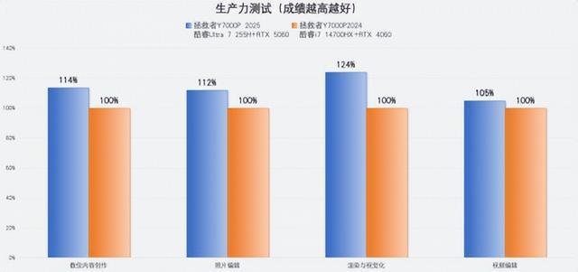 排名前十性价比游戏本：这3款酷睿AI高静游戏本性能堪比万元机(图4)