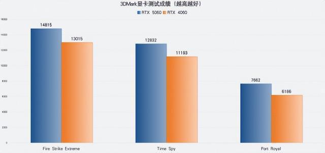排名前十性价比游戏本：这3款酷睿AI高静游戏本性能堪比万元机(图3)