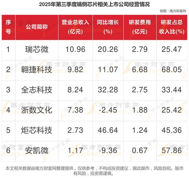 国产替代 + AI 落地：6大端侧芯片核心龙头(图2)