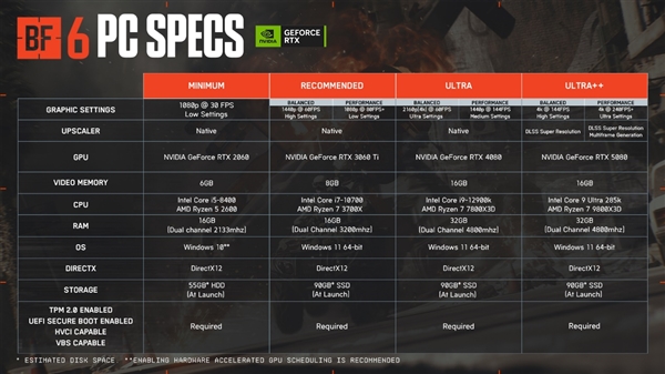 《战地6》出色优化!华硕RTX50系显卡深度体验(图3)