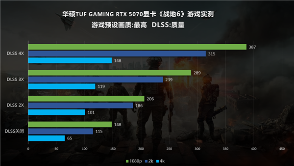 《战地6》出色优化!华硕RTX50系显卡深度体验(图8)