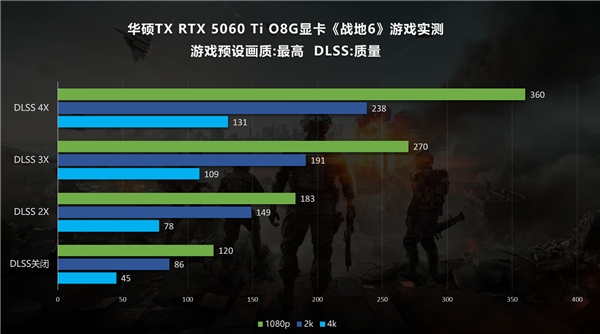 《战地6》出色优化!华硕RTX50系显卡深度体验(图6)