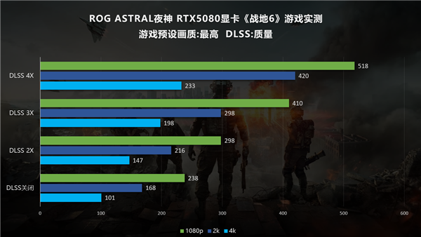 《战地6》出色优化!华硕RTX50系显卡深度体验(图10)