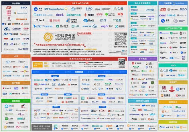 HR的影子AI行动指南： 从隐蔽使用到负责任 AI 的组织能力建设(图5)