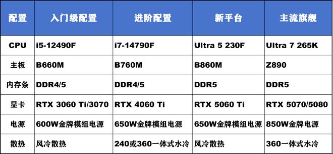 《三角洲行动》装机攻略！涵盖高中低端总有适合你的方案(图9)