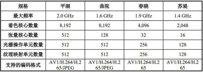 国产游戏显卡的过去与现在(图10)