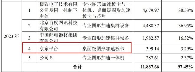 国产游戏显卡的过去与现在(图6)