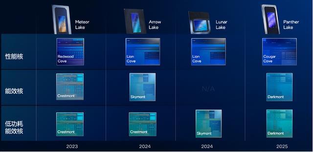 英特尔酷睿Ultra第三代如何推动AI PC规模化落地？(图2)