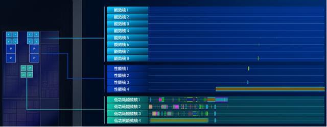 英特尔酷睿Ultra第三代如何推动AI PC规模化落地？(图4)
