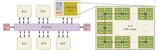 高性能计算机能用来打游戏吗？(图3)