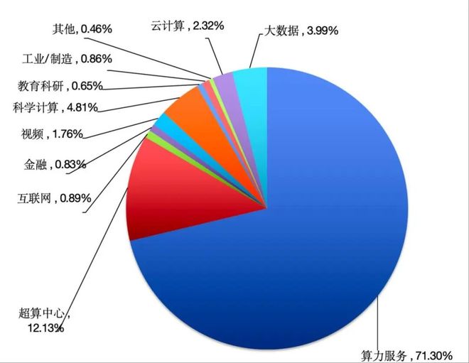 高性能计算机能用来打游戏吗？(图4)