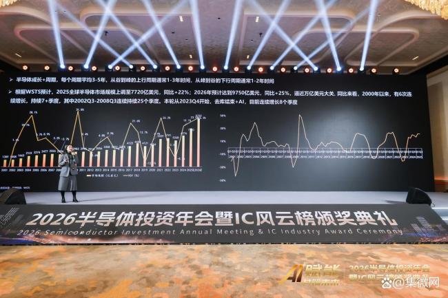 中国半导体巨头的下一站 AI与先进封装驱动增长(图2)