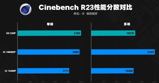 2025年12月高性价比DIY电脑配置刚需装机推荐这篇给个标准答案(图17)
