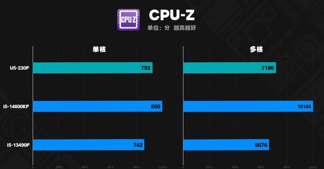 2025年12月高性价比DIY电脑配置刚需装机推荐这篇给个标准答案(图16)