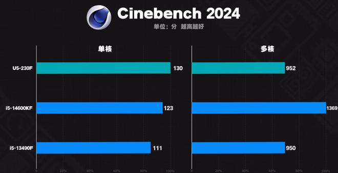 2025年12月高性价比DIY电脑配置刚需装机推荐这篇给个标准答案(图18)