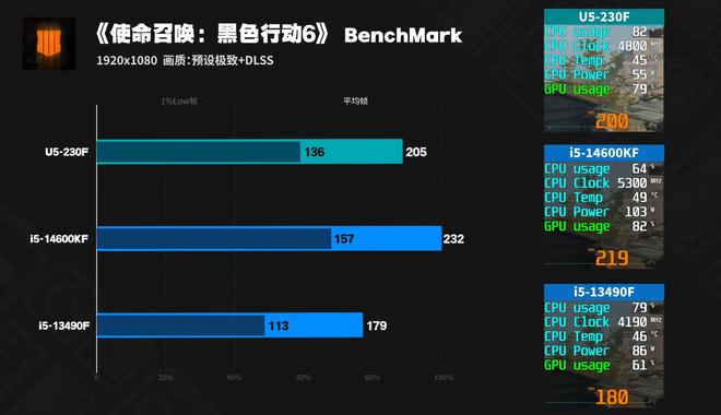 2025年12月高性价比DIY电脑配置刚需装机推荐这篇给个标准答案(图19)