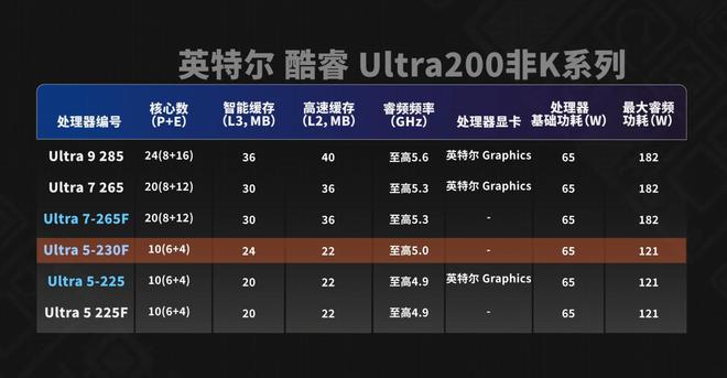 2025年12月高性价比DIY电脑配置刚需装机推荐这篇给个标准答案(图1)