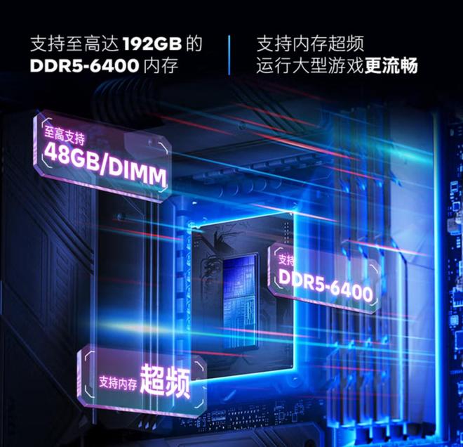 2025年12月高性价比DIY电脑配置刚需装机推荐这篇给个标准答案(图3)