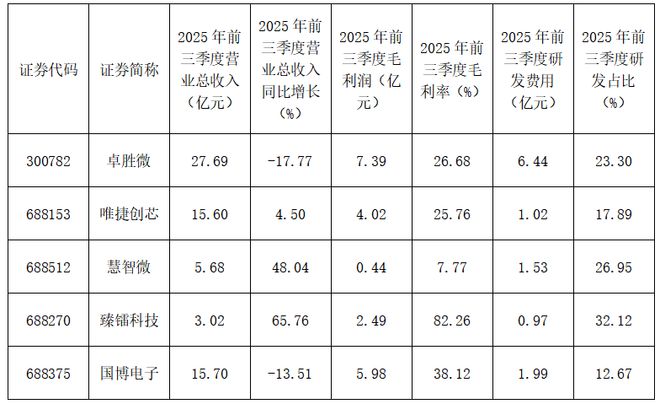 集微咨询发布《2025中国射频前端芯片行业上市公司研究报告(图2)