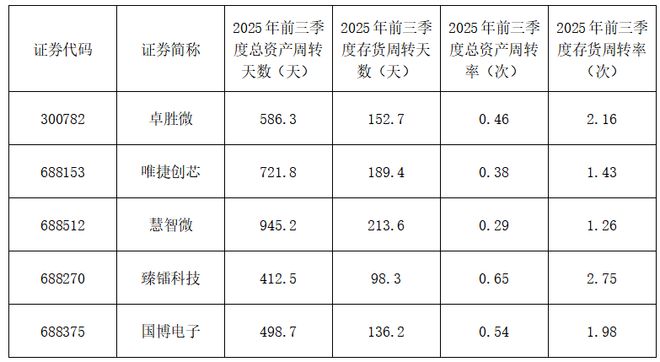 集微咨询发布《2025中国射频前端芯片行业上市公司研究报告(图3)
