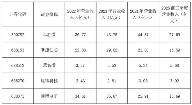 集微咨询发布《2025中国射频前端芯片行业上市公司研究报告(图4)