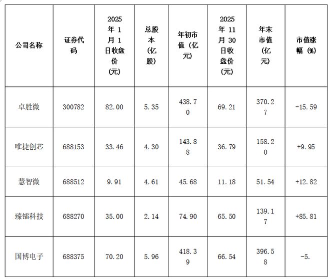 集微咨询发布《2025中国射频前端芯片行业上市公司研究报告(图5)