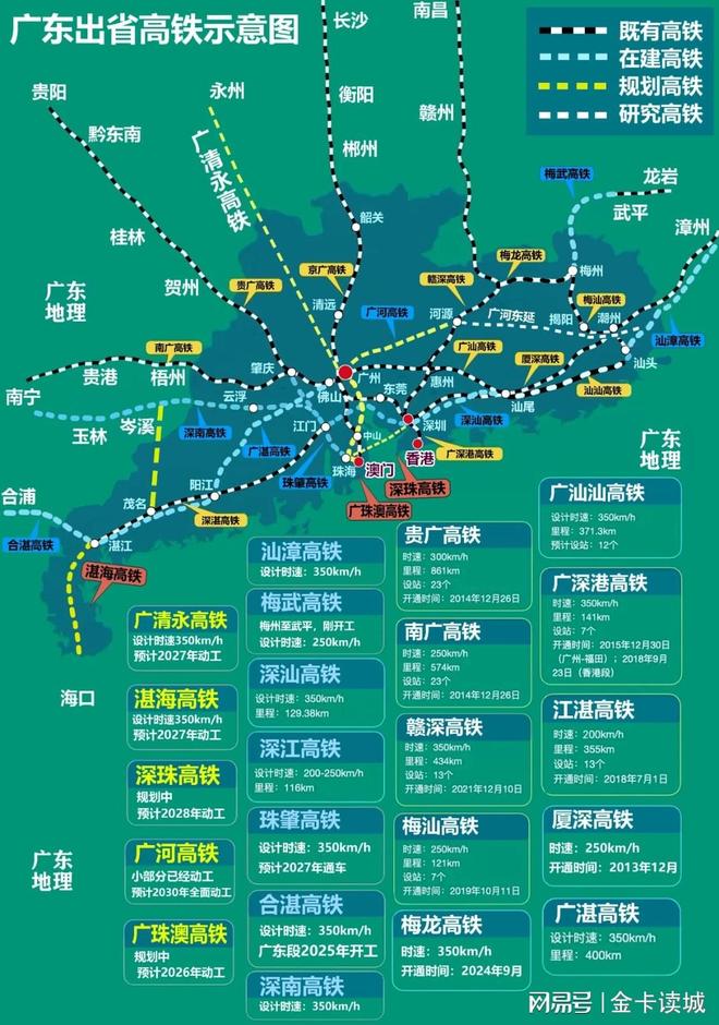 最长的里程与最高的载客量广东反超山东成为高铁第一省(图1)