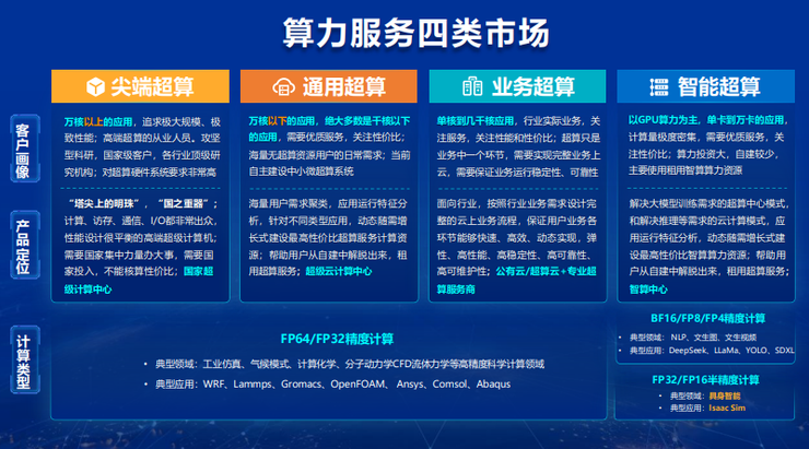 并行科技赵鸿冰：如何最大化发挥算力效益？丨GAIR 2025(图2)